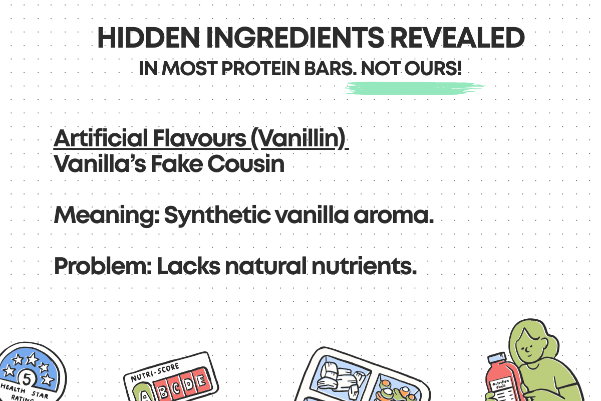INS Codes & Food Additives Explained – Complete Guide to Preservatives ...