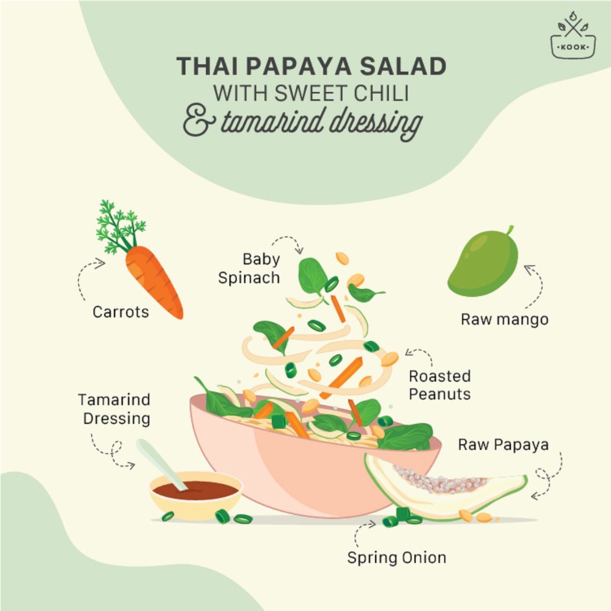 thai papaya salad kit.jpg