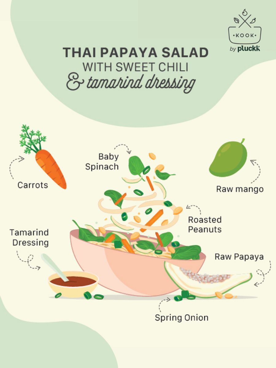 DIY Thai Papaya Salad Kitimg 3